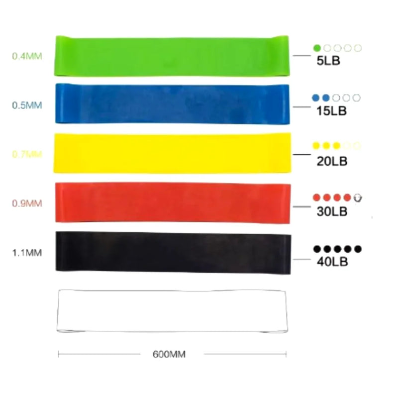 Kit 5 Faixas elásticas Thera Mini Band Fisioterapia Multifuncional Crossfit